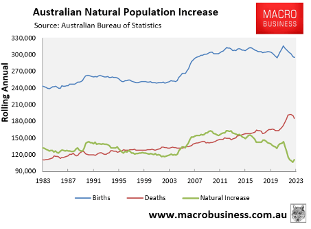Australian Natural Population Increase Graph