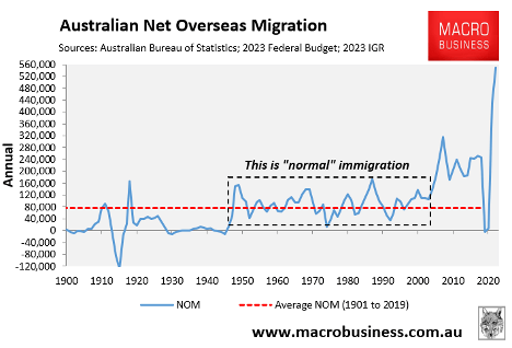 Australian Net Overseas Migration Graph