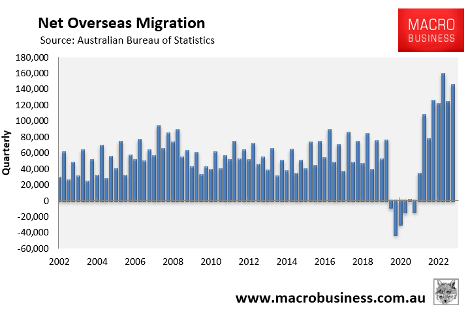 Net Overseas Migration Chart